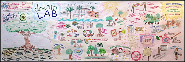 Revitalizing Jewish Life Through the Arts